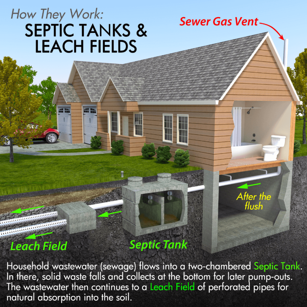 house_with_septic_tank_and_leach_field.jpeg