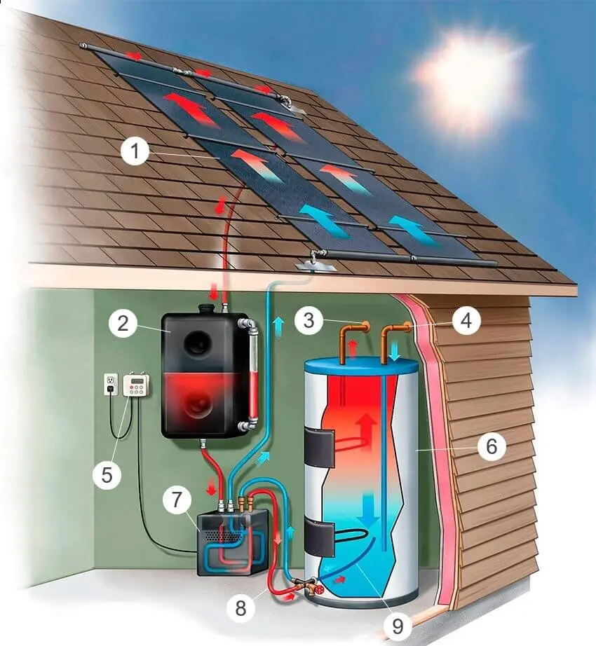 solar_water_heater_system_sketch.webp